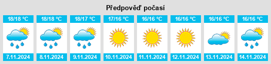 Weather outlook for the place Sorradile na WeatherSunshine.com