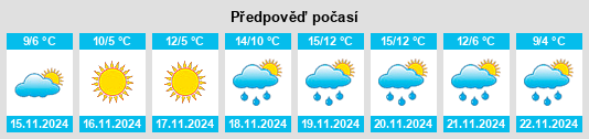 Weather outlook for the place Soriano nel Cimino na WeatherSunshine.com