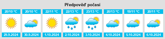 Weather outlook for the place Soresina na WeatherSunshine.com