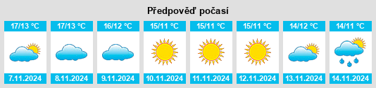 Weather outlook for the place Sorbo Serpico na WeatherSunshine.com