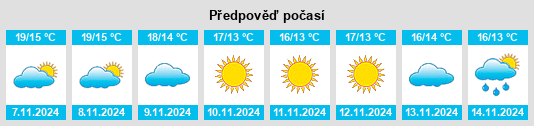 Weather outlook for the place Solopaca na WeatherSunshine.com