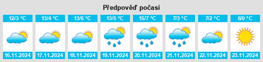 Weather outlook for the place Soliera na WeatherSunshine.com