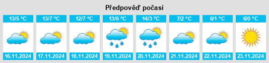 Weather outlook for the place Solero na WeatherSunshine.com