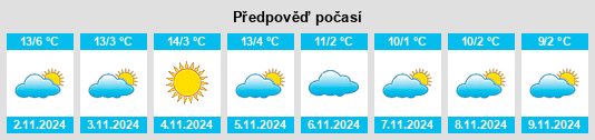 Weather outlook for the place Sluderno na WeatherSunshine.com