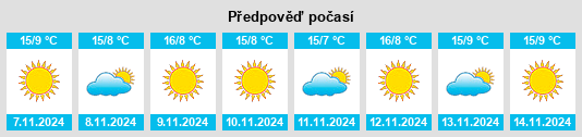 Weather outlook for the place Sissa na WeatherSunshine.com