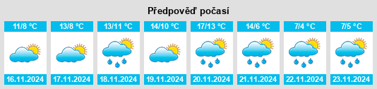 Weather outlook for the place Sirolo na WeatherSunshine.com