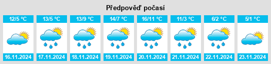 Weather outlook for the place Sinalunga na WeatherSunshine.com