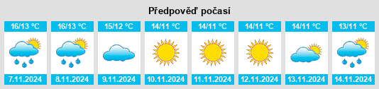 Weather outlook for the place Sicignano degli Alburni na WeatherSunshine.com