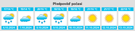 Weather outlook for the place Sgurgola na WeatherSunshine.com