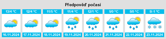 Weather outlook for the place Sforzatica na WeatherSunshine.com