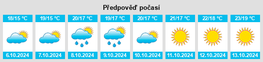 Weather outlook for the place Sezze na WeatherSunshine.com