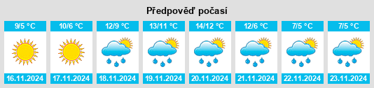 Weather outlook for the place Settefrati na WeatherSunshine.com