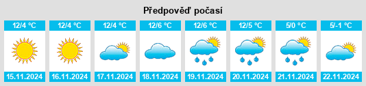 Weather outlook for the place Sesto San Giovanni na WeatherSunshine.com