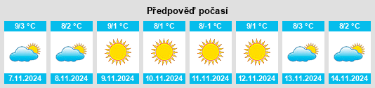 Weather outlook for the place Sestola na WeatherSunshine.com