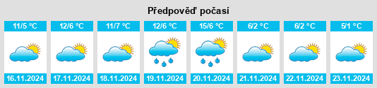 Weather outlook for the place Sesta Godano na WeatherSunshine.com