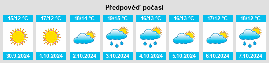 Weather outlook for the place Sessano del Molise na WeatherSunshine.com