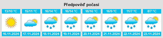 Weather outlook for the place Sessa Aurunca na WeatherSunshine.com