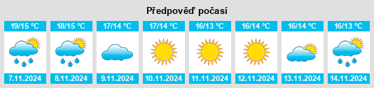 Weather outlook for the place Serre na WeatherSunshine.com