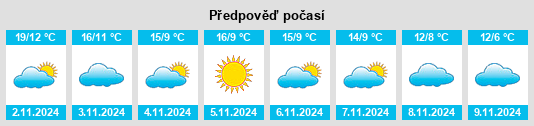 Weather outlook for the place Serra San Quirico na WeatherSunshine.com