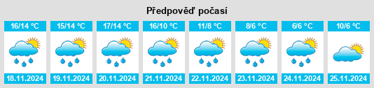 Weather outlook for the place Serramezzana na WeatherSunshine.com