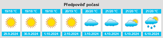 Weather outlook for the place Sennariolo na WeatherSunshine.com