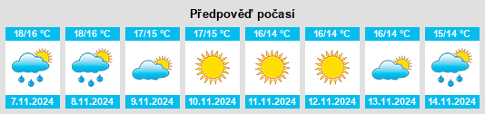 Weather outlook for the place Senise na WeatherSunshine.com