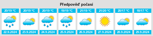 Weather outlook for the place Semestene na WeatherSunshine.com