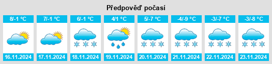 Weather outlook for the place Selva dei Molini na WeatherSunshine.com