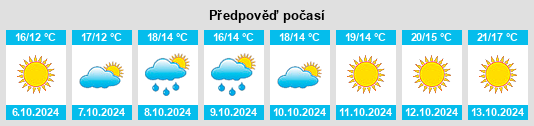 Weather outlook for the place Segni na WeatherSunshine.com