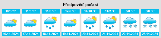 Weather outlook for the place Sefro na WeatherSunshine.com