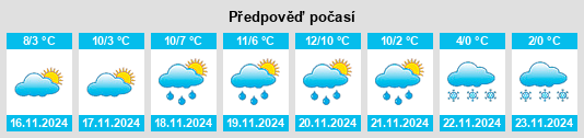 Weather outlook for the place Scoppito na WeatherSunshine.com