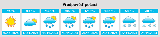 Weather outlook for the place Scontrone na WeatherSunshine.com