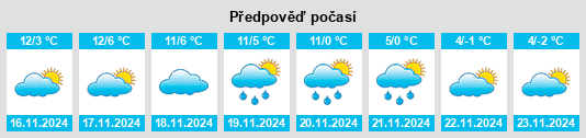 Weather outlook for the place Sciolze na WeatherSunshine.com