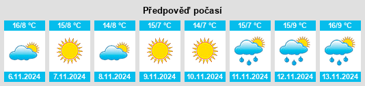 Weather outlook for the place Schio na WeatherSunshine.com