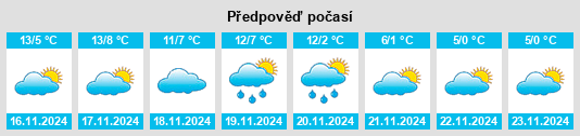 Weather outlook for the place Scarnafigi na WeatherSunshine.com