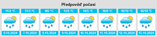 Weather outlook for the place Saviore na WeatherSunshine.com