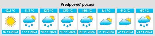 Weather outlook for the place Savigno na WeatherSunshine.com