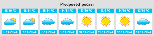 Weather outlook for the place Savignano Irpino na WeatherSunshine.com