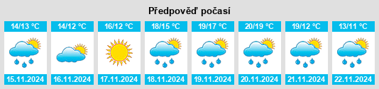 Weather outlook for the place Saviano na WeatherSunshine.com