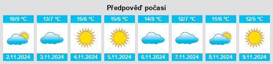 Weather outlook for the place Sasso Marconi na WeatherSunshine.com