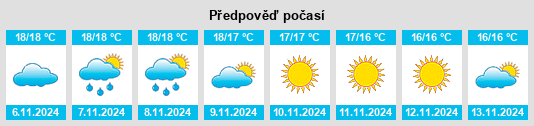 Weather outlook for the place Sassari na WeatherSunshine.com