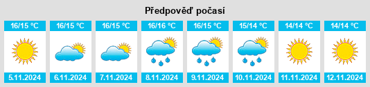 Weather outlook for the place Sarule na WeatherSunshine.com