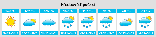 Weather outlook for the place Sarmato na WeatherSunshine.com