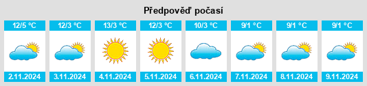 Weather outlook for the place Sarentino na WeatherSunshine.com