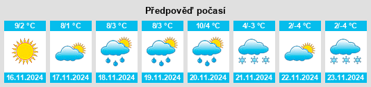 Weather outlook for the place Sardagna na WeatherSunshine.com