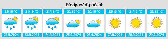 Weather outlook for the place Sarconi na WeatherSunshine.com