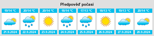 Weather outlook for the place Saracinesco na WeatherSunshine.com