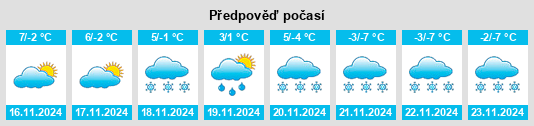 Weather outlook for the place Sappada na WeatherSunshine.com