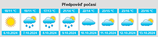 Weather outlook for the place San Zenone degli Ezzelini na WeatherSunshine.com