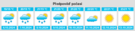 Weather outlook for the place San Vito dei Normanni na WeatherSunshine.com